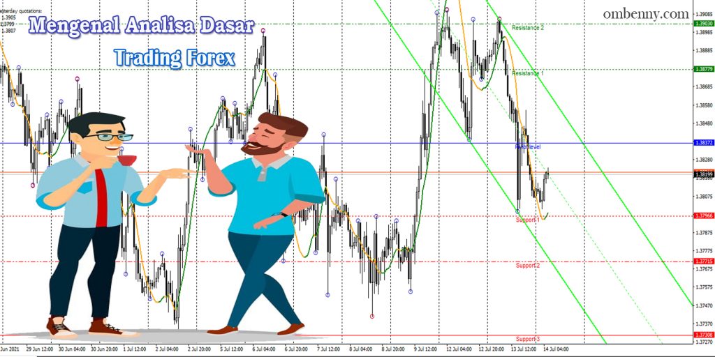 Panduan Forex Pemula Mengenal Analisa Dasar Trading